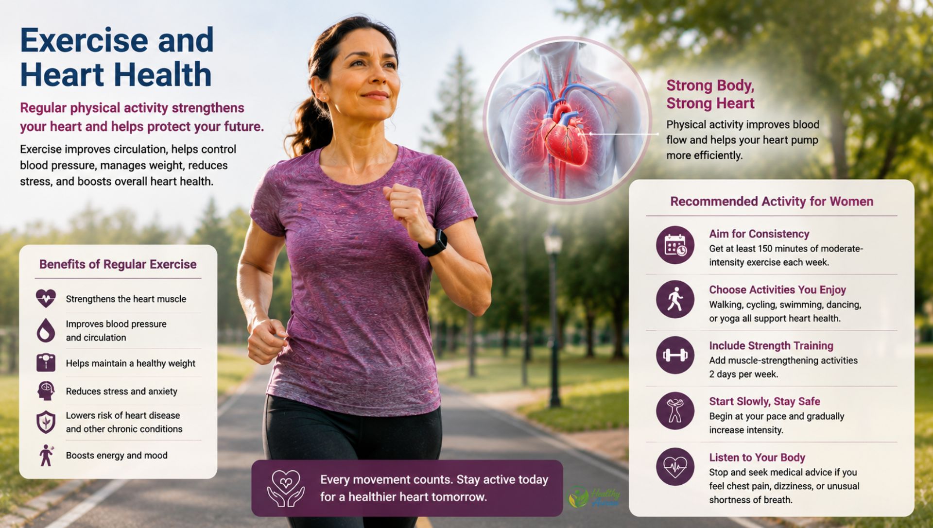 Exercise and Heart Health