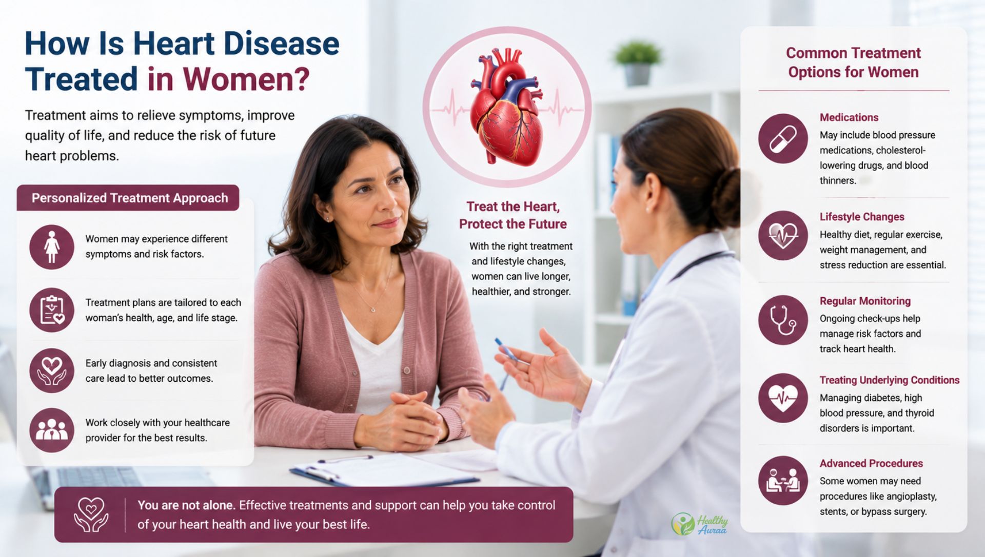 How Is Heart Disease Treated in Women?